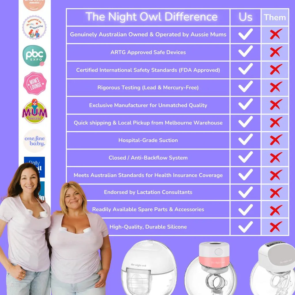 Baby Owl V2 Wearable Breast Pump - 9 Levels The Night Owl{Wearable breast pump} {breast pump} {hands free breast pump} {portable breast pump} Single Pump